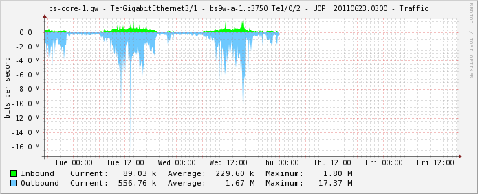 Interface graph