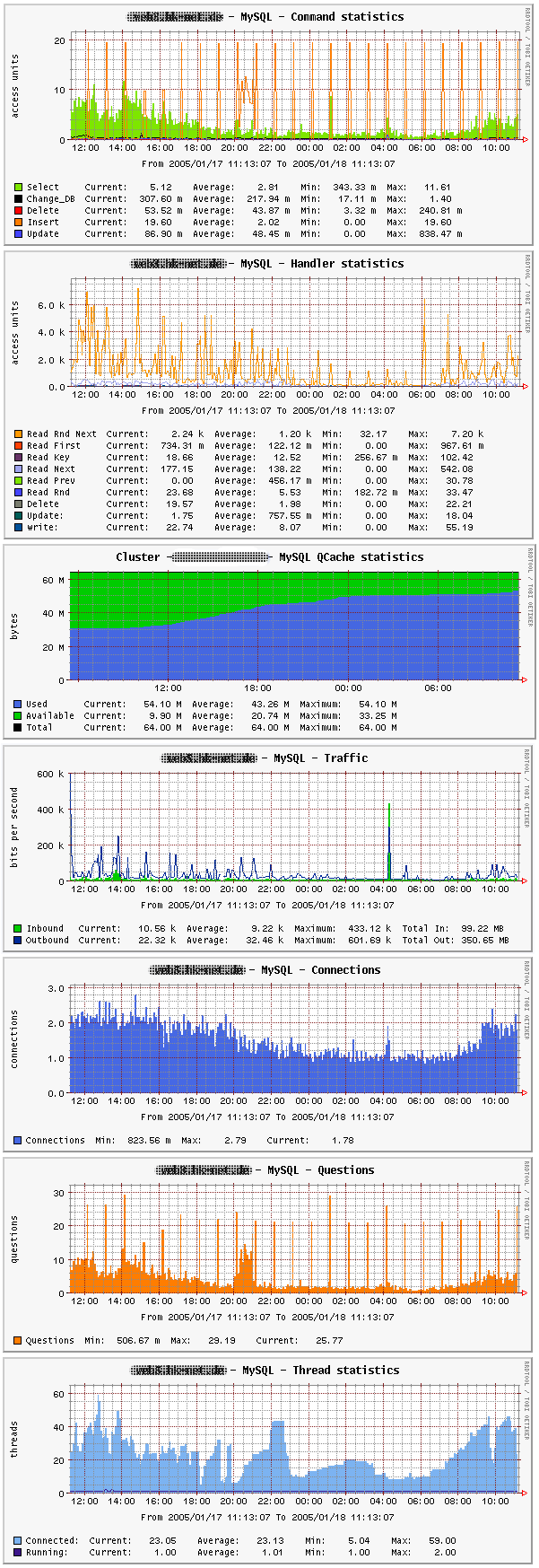 mysql_stats.gif