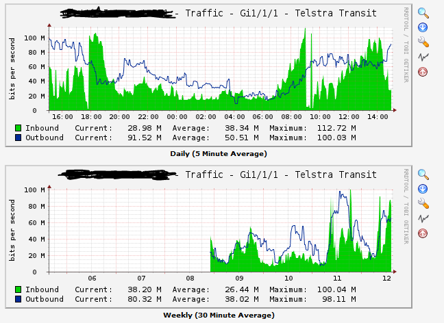 Cacti Traffic.PNG