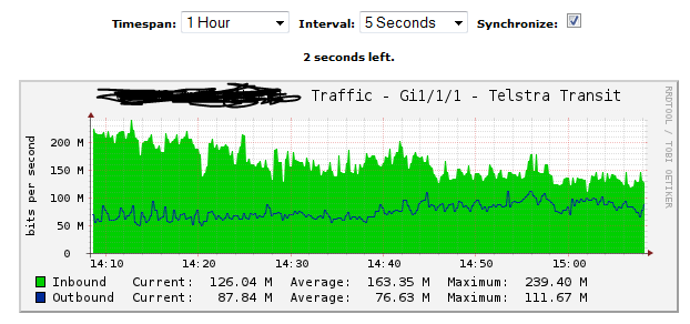 RealTime Graph.PNG