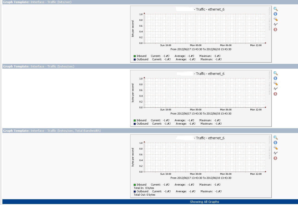 Network Interface not showing any Data