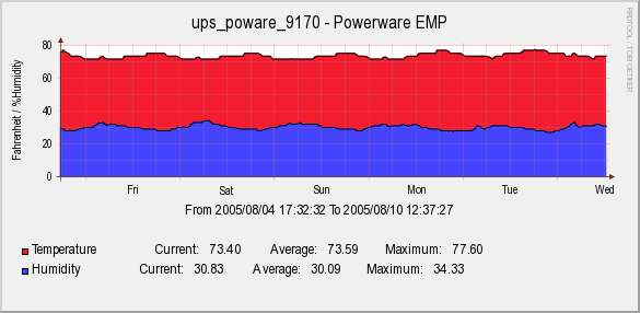 EMP Graph