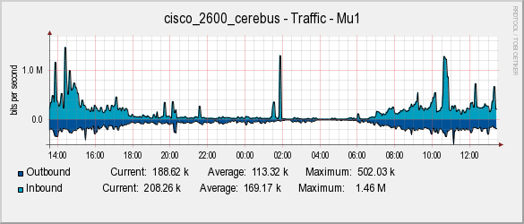 Inverse Traffic Graph