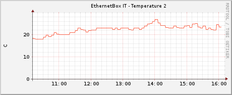 Temperature OK