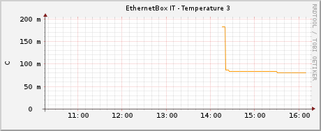 Temperature Not OK