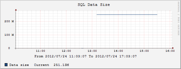 Sample graph