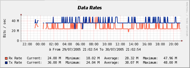 rates.png