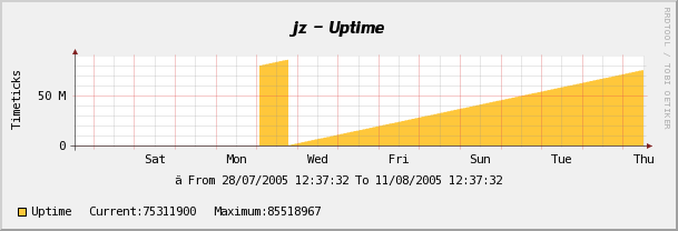 uptime.png