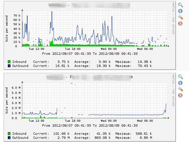 Graphs    Tree Mode.png