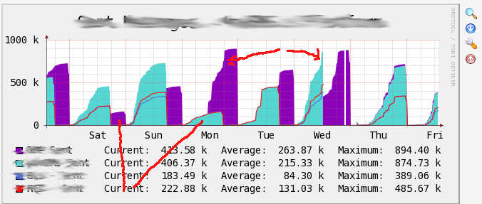 cacti-graph1.png