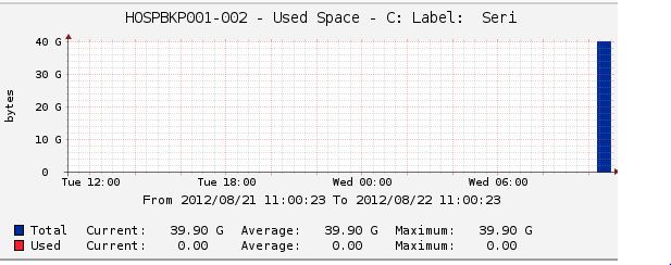 Disk Space