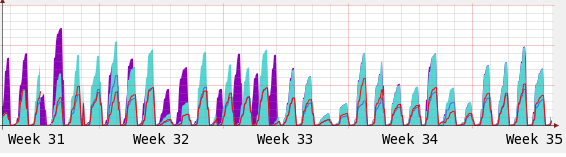 cacti-graph2.png