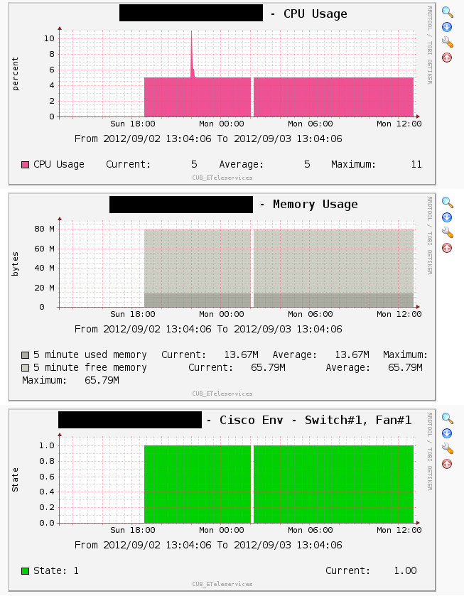 cacti_graph_after_reload.jpg