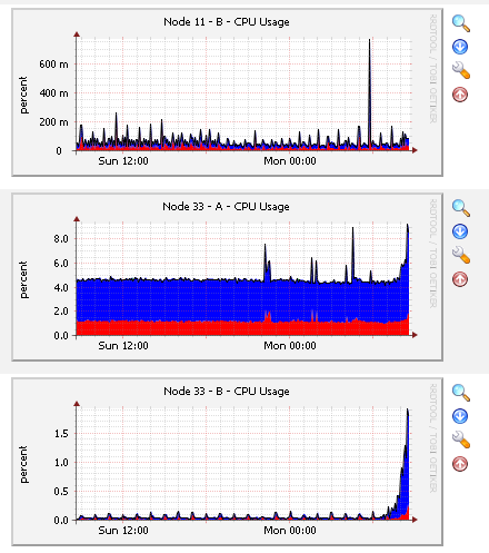 Scaling issue