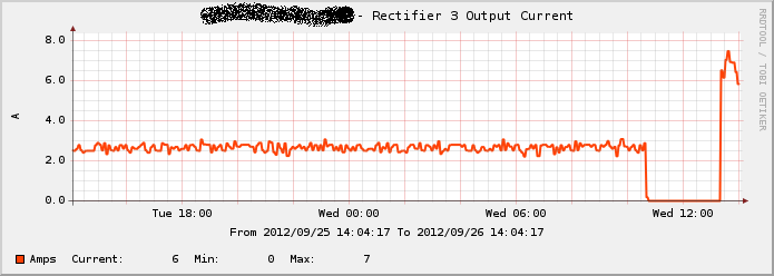 rocurrent.png