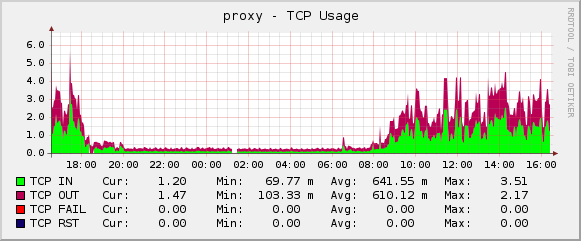 tcp_usage.png