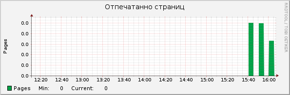 graph_image.php.png