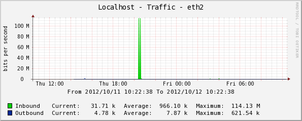 still spiking