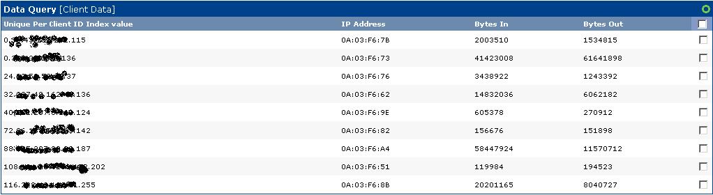 Data query result from custom data query xml for collecting Aironet Client statistics