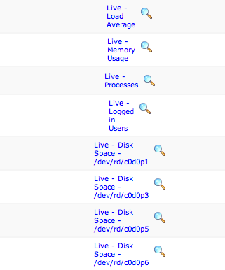 picture of links instead of graphs