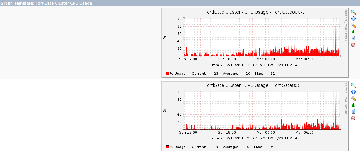 CPU Usage.png