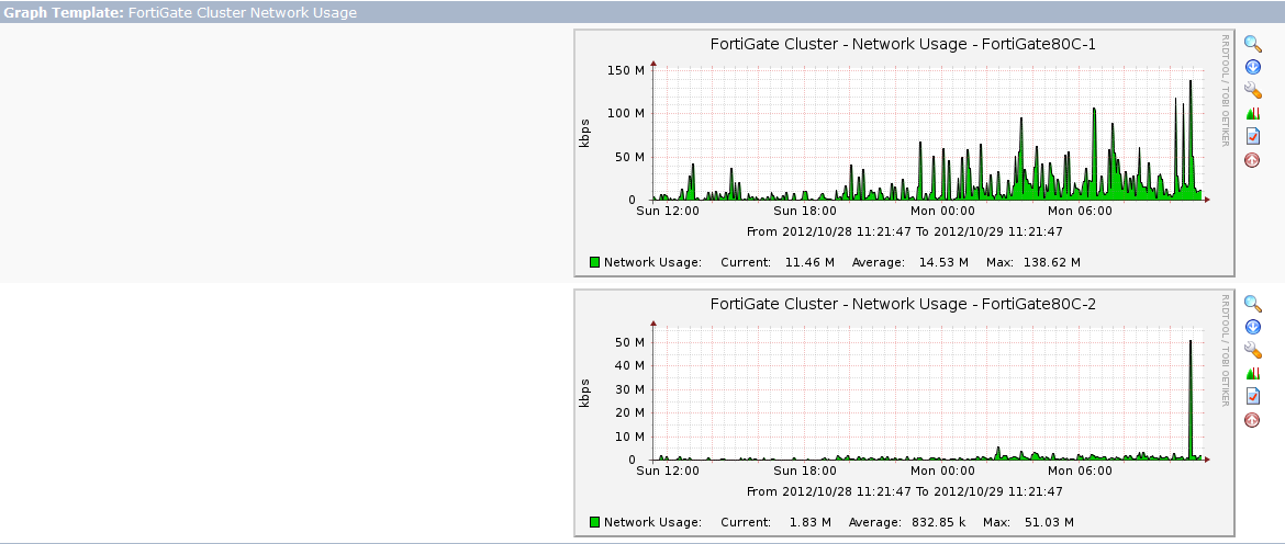 Network Usage.png