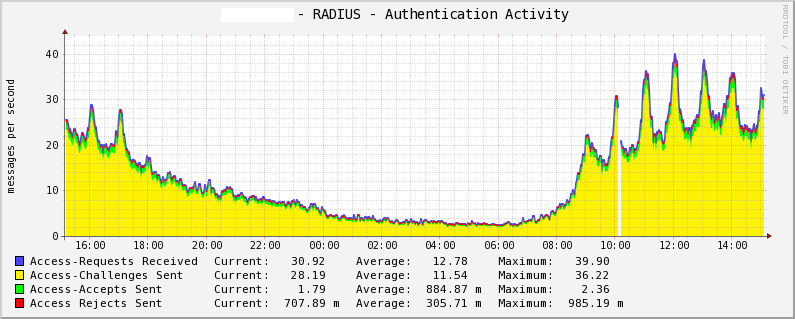 graph_image.png