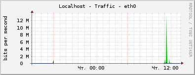 output from redirecting rrdtool create statement (from debug)