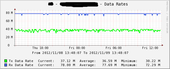 data-rates.png