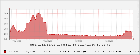 graph_1.png