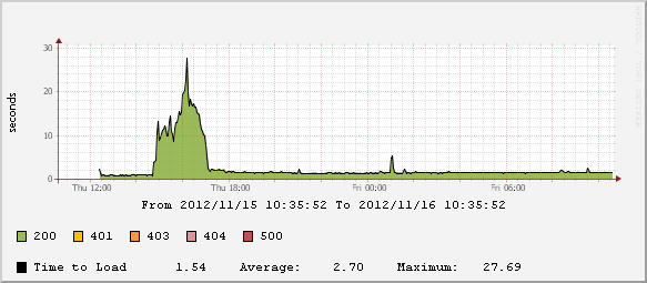 graph_2.png