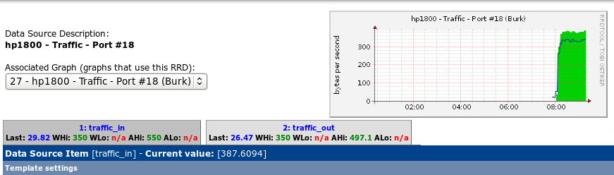 Threshold value &quot;Last&quot; is wrong.