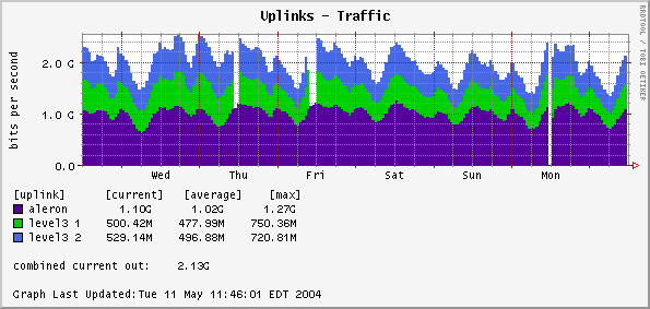 uplinks_weekly.png