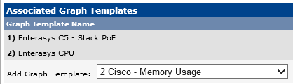 Associated Graph Templates