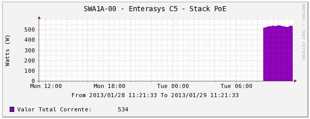 Graph results