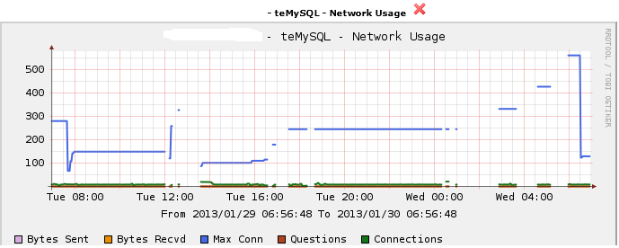 te-network_usage.png