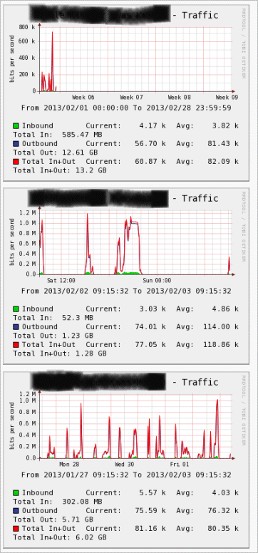 --<br />Month-to-date (this month)<br />last day<br />last week