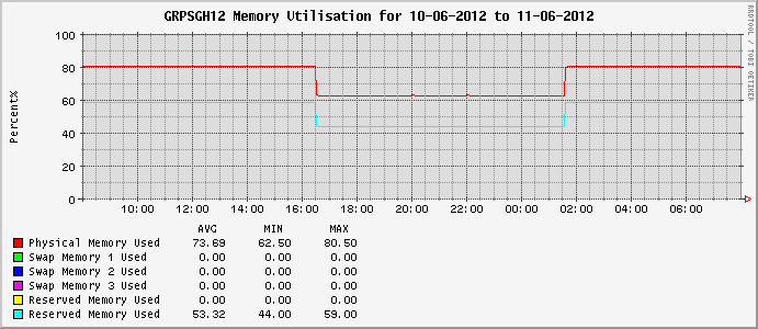 sample reports