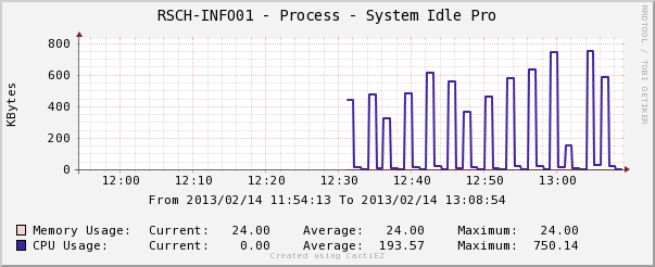 graph_image_info01_System_Idle_Proc.png