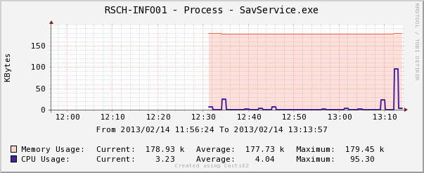 graph_image_info01_SavService.png