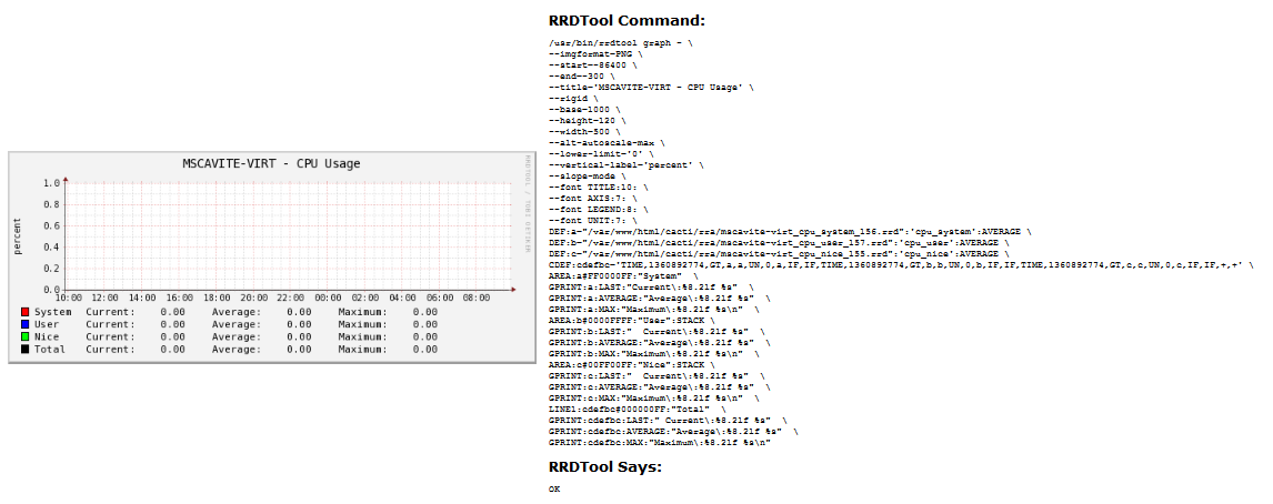 ucd/net cpu