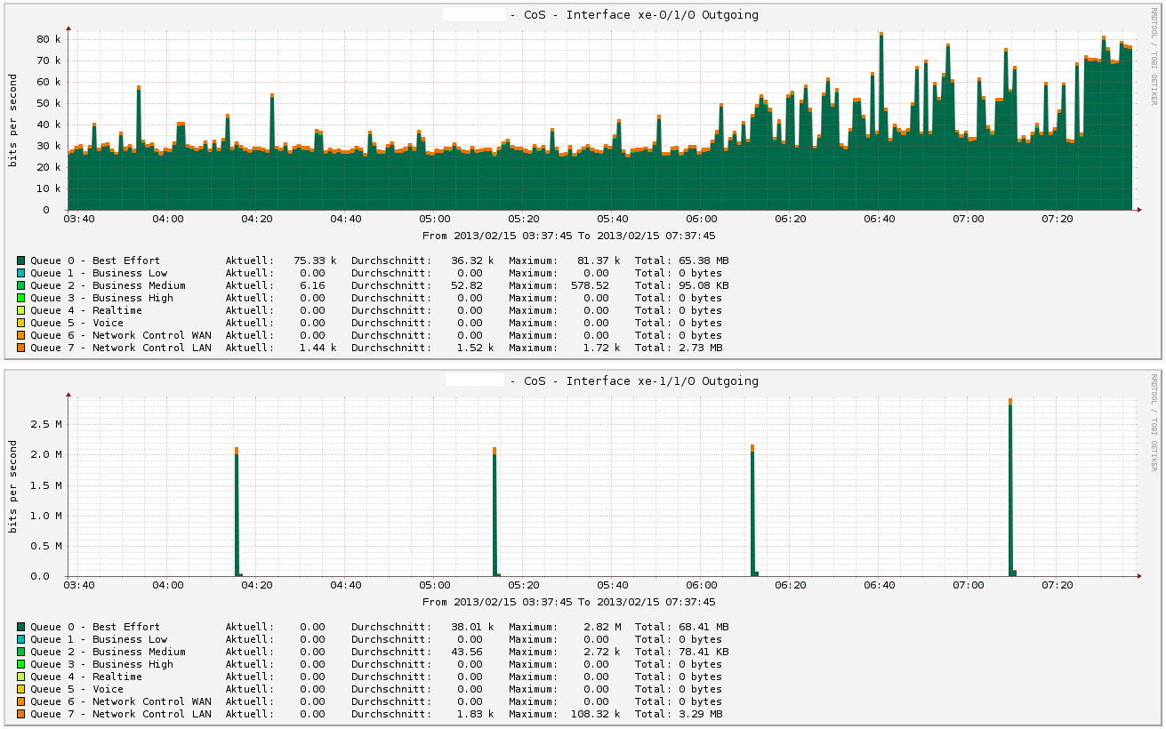 Cacti-Monitoring-issue.png