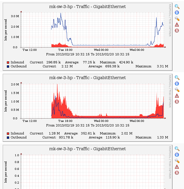 Graphs - Tree Mode - Mozilla Firefox_2013-02-20_10-32-51.png