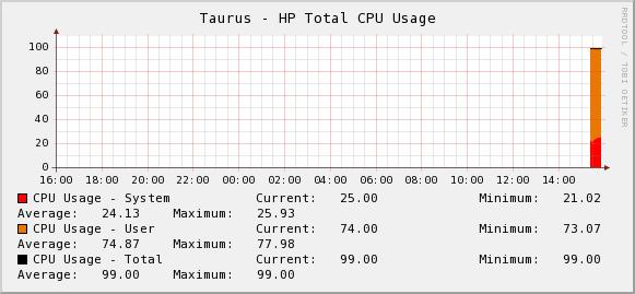 hp_total_cpu_usage.JPG