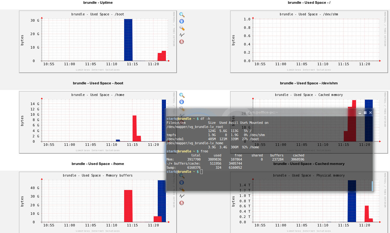 Broken graphs, these graph perfectly in preview