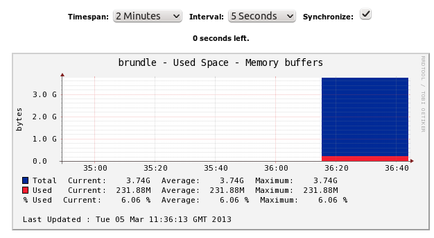 Graphs perfectly in preview mode o_O