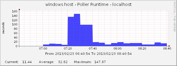 poller runtime