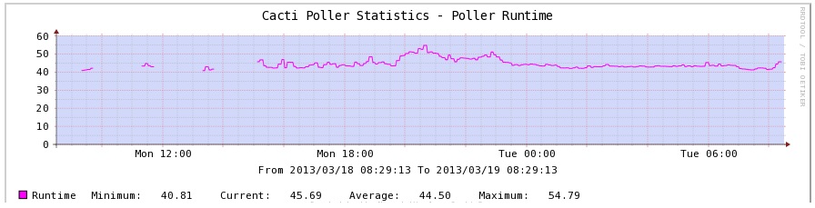 poller runtime.jpg