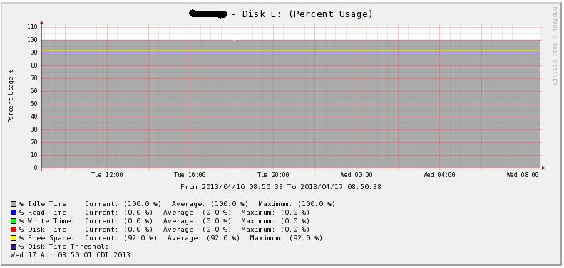 windows disk graph