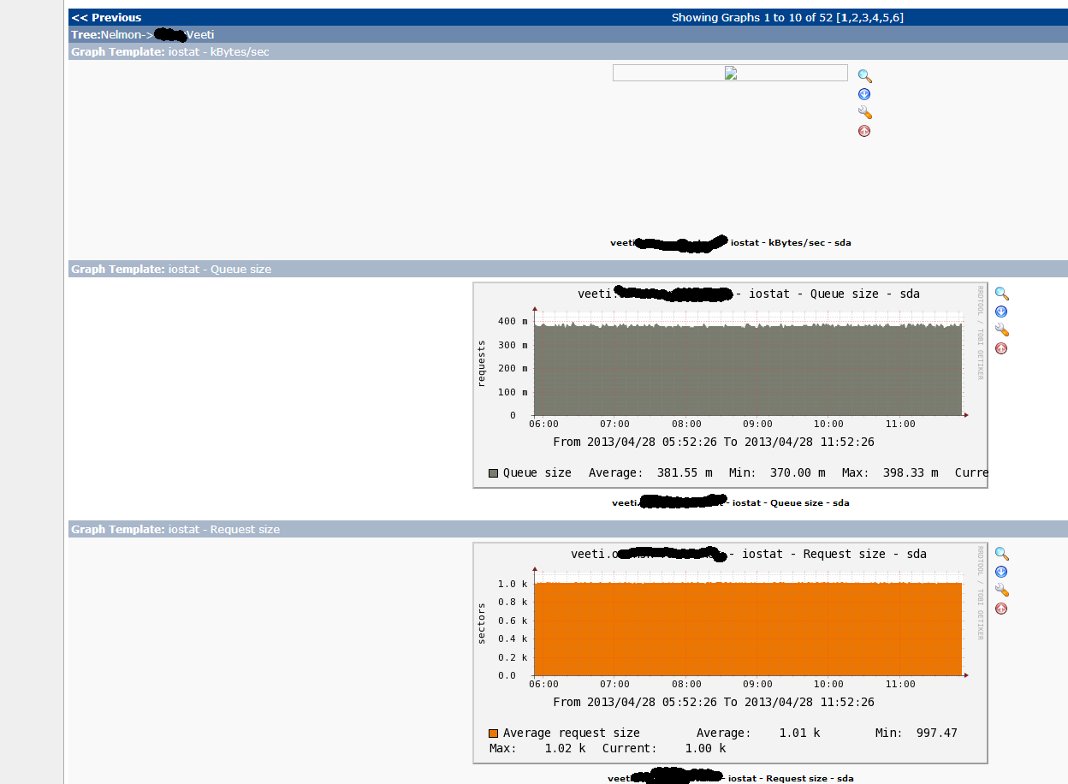 displayed graph in original host